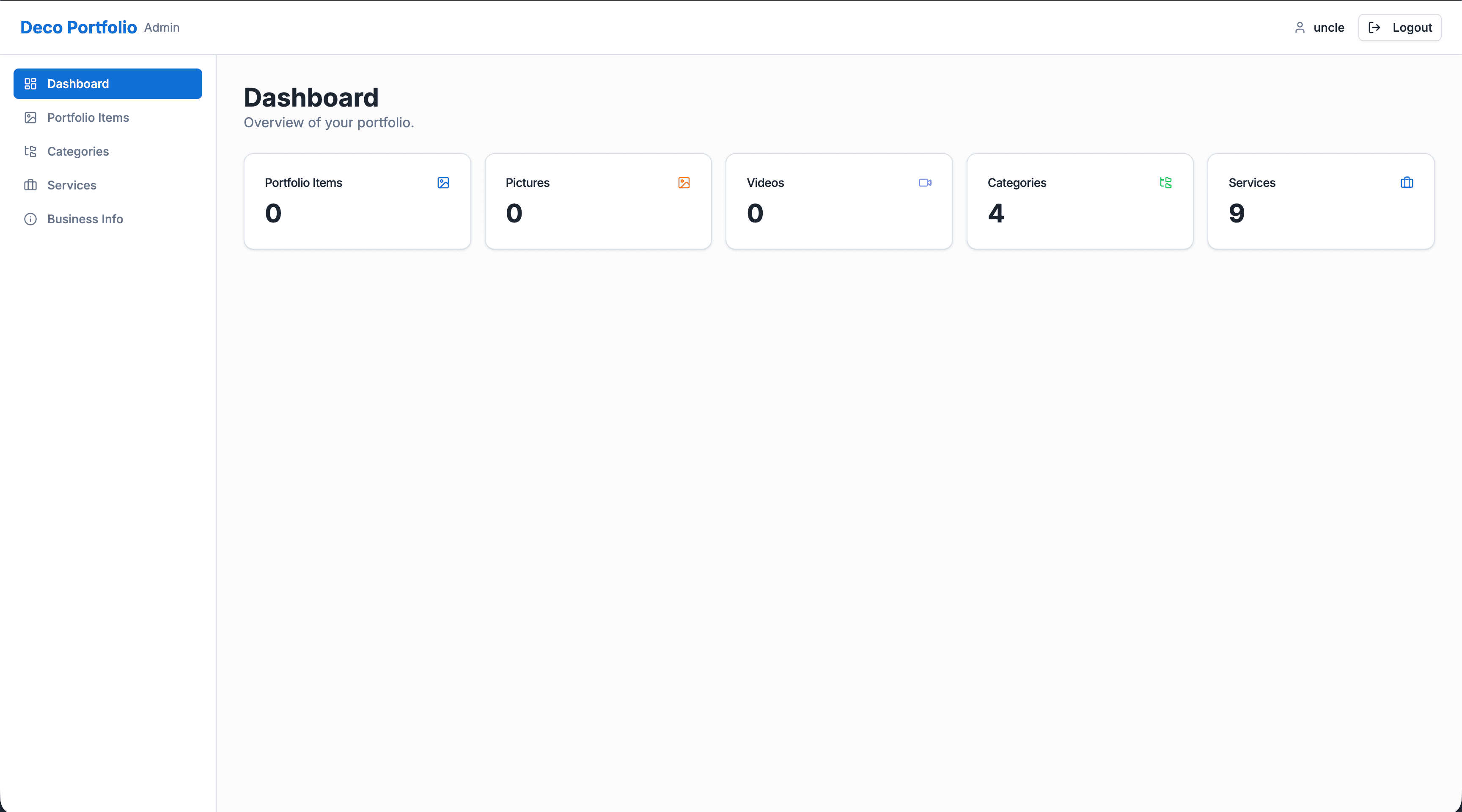 Admin dashboard